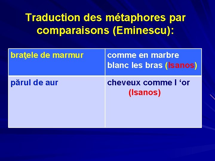 Traduction des métaphores par comparaisons (Eminescu): braţele de marmur comme en marbre blanc les