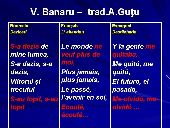 V. Banaru – trad. A. Guţu Roumain Deziceri Français L’ abandon Espagnol Desdichado S-a