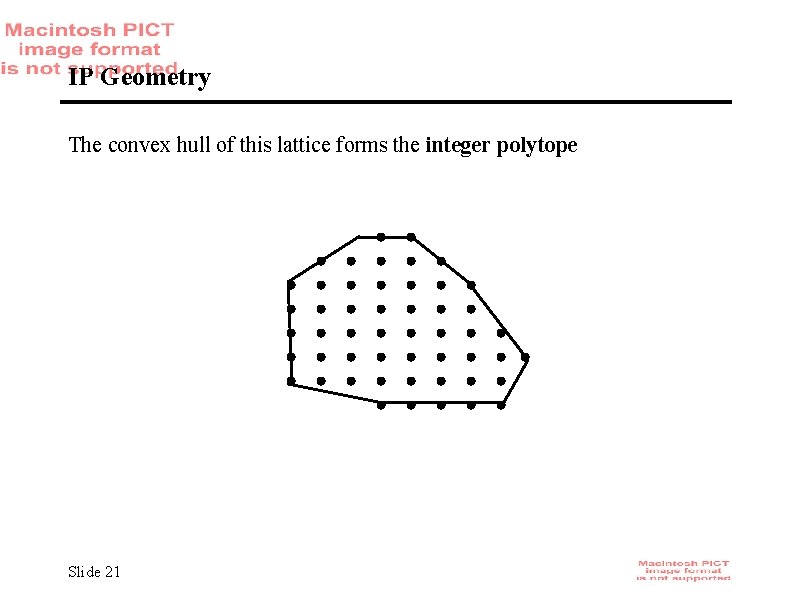 IP Geometry The convex hull of this lattice forms the integer polytope Slide 21