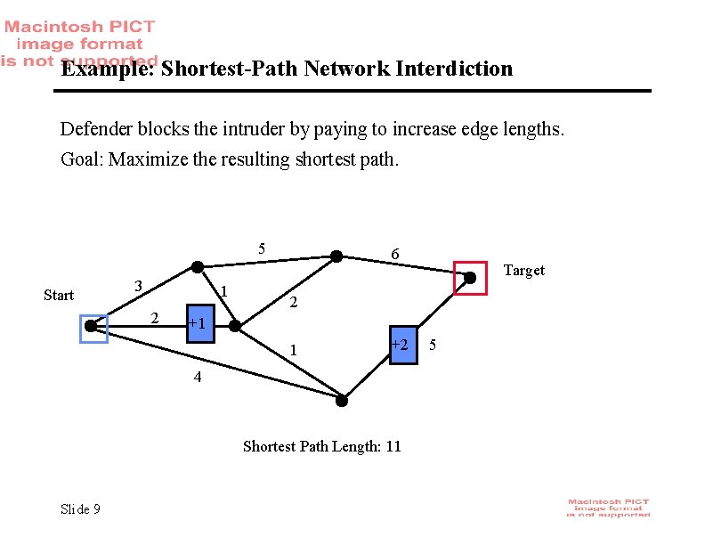 Example: Shortest-Path Network Interdiction Defender blocks the intruder by paying to increase edge lengths.