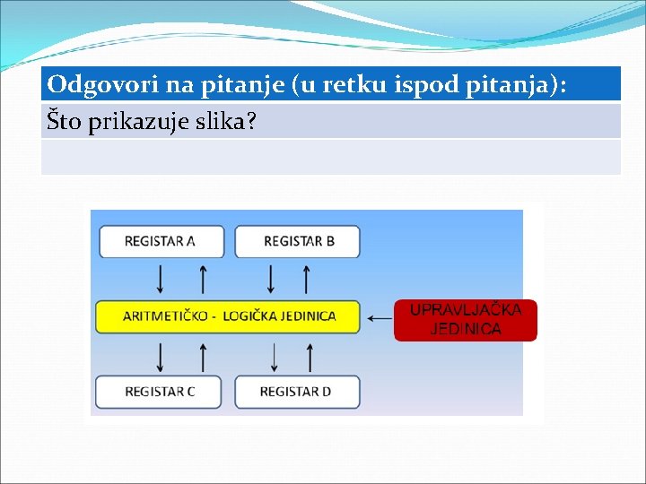 Odgovori na pitanje (u retku ispod pitanja): Što prikazuje slika? 