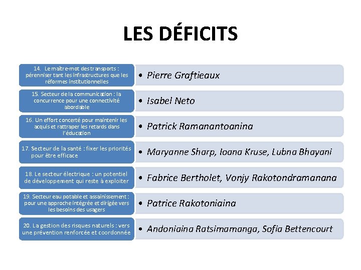 LES DÉFICITS 14. Le maître-mot des transports : pérenniser tant les infrastructures que les