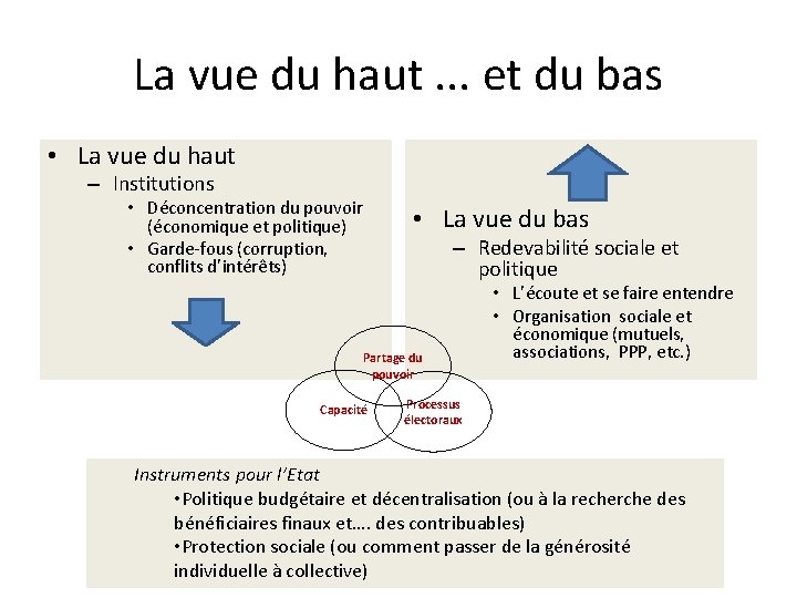 La vue du haut. . . et du bas • La vue du haut