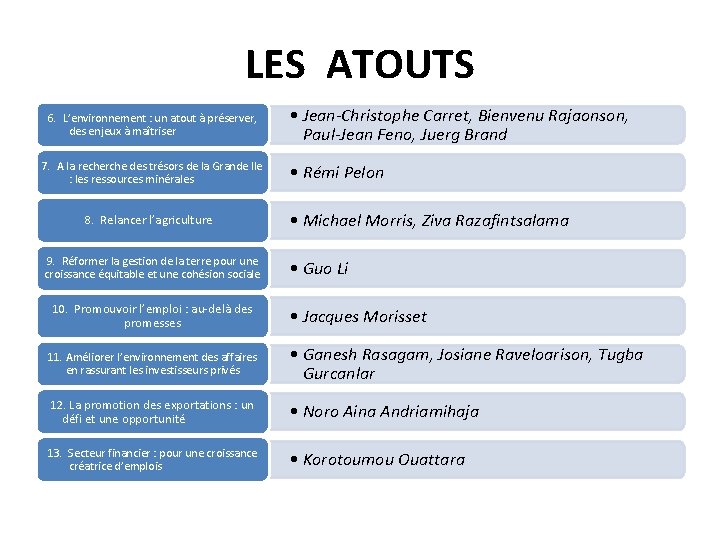 LES ATOUTS 6. L’environnement : un atout à préserver, des enjeux à maîtriser 7.