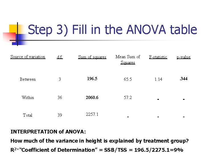 Step 3) Fill in the ANOVA table Source of variation d. f. Sum of