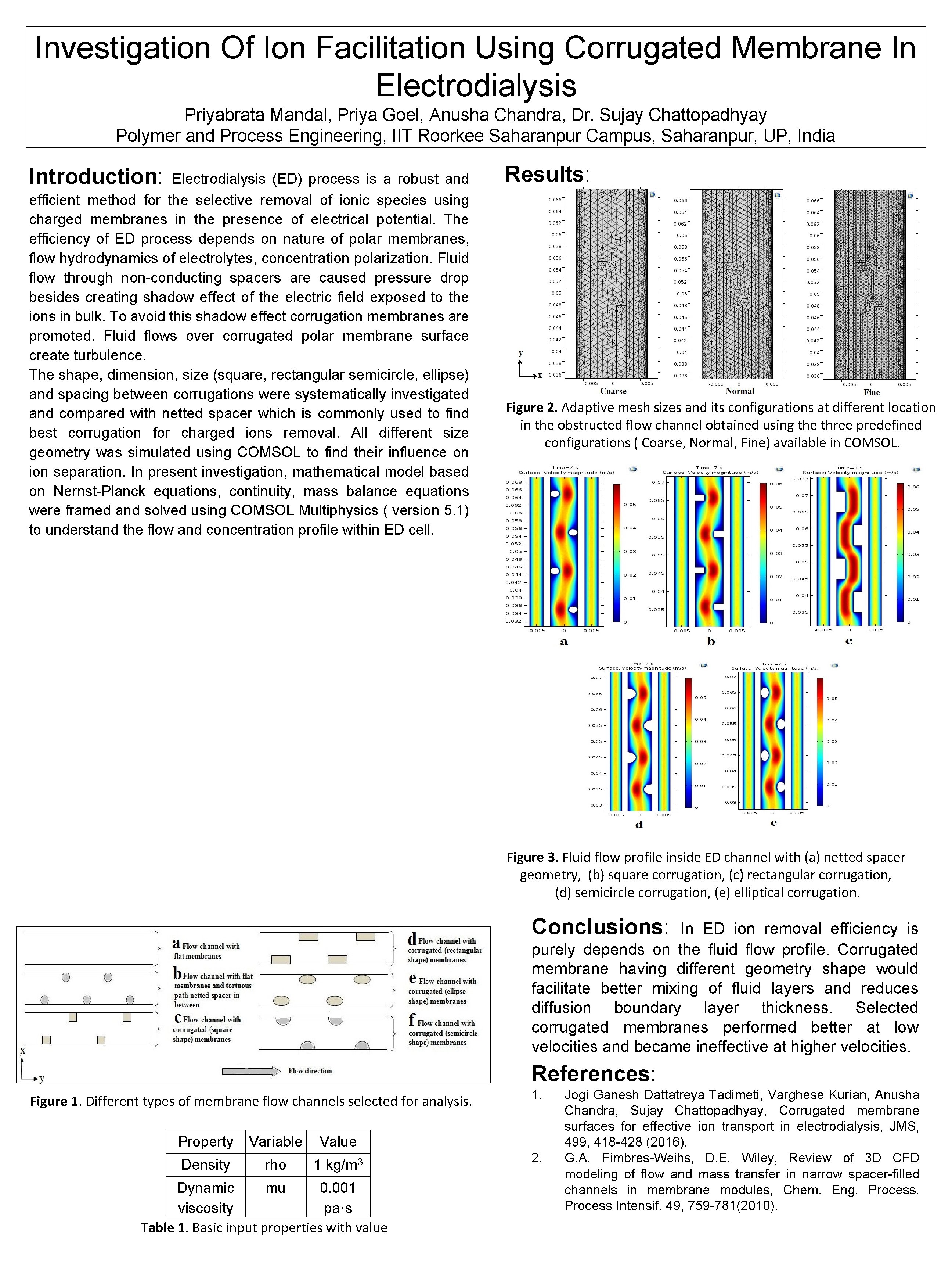 Investigation Of Ion Facilitation Using Corrugated Membrane In Electrodialysis Priyabrata Mandal, Priya Goel, Anusha