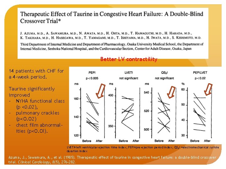 Better LV contractility 14 patients with CHF for a 4 -week period. Taurine significantly