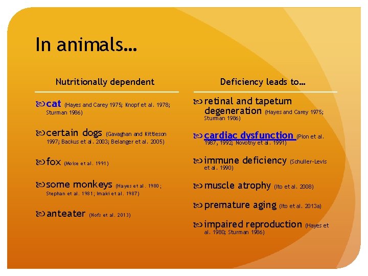 In animals… Nutritionally dependent cat (Hayes and Carey 1975; Knopf et al. 1978; Sturman