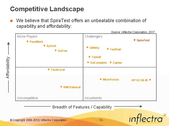 Competitive Landscape n We believe that Spira. Test offers an unbeatable combination of capability