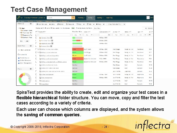 Test Case Management Spira. Test provides the ability to create, edit and organize your