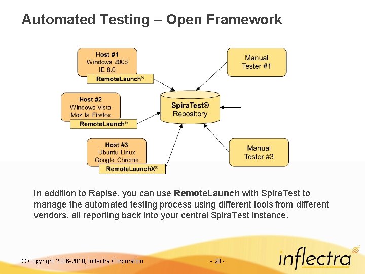 Automated Testing – Open Framework In addition to Rapise, you can use Remote. Launch