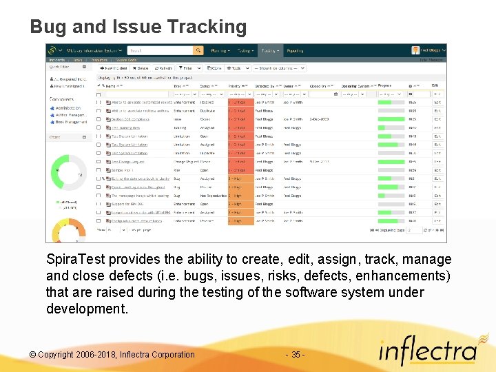 Bug and Issue Tracking Spira. Test provides the ability to create, edit, assign, track,