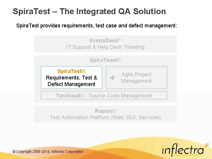 Spira. Test – The Integrated QA Solution Spira. Test provides requirements, test case and