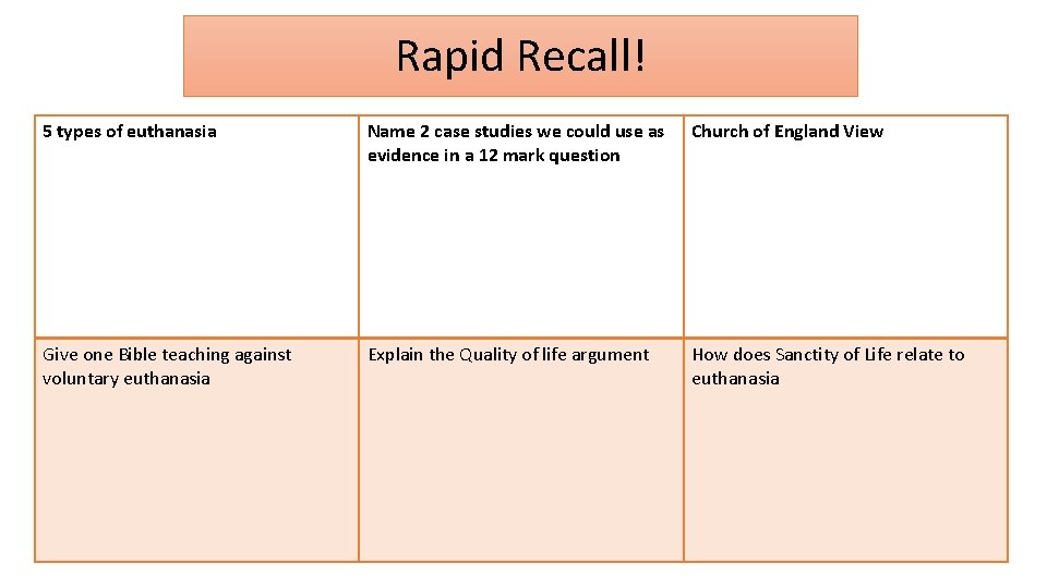 Rapid Recall! 5 types of euthanasia Name 2 case studies we could use as