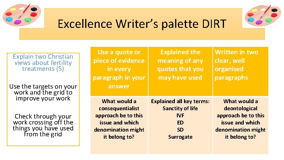 Excellence Writer’s palette DIRT Explain two Christian views about fertility treatments (5) Use the