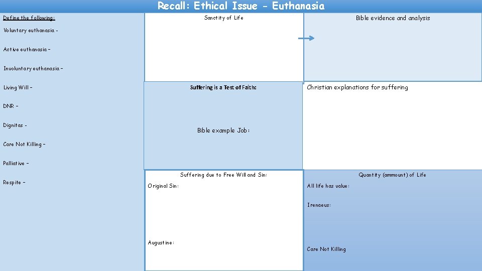 Recall: Ethical Issue - Euthanasia Bible evidence and analysis Sanctity of Life Define the