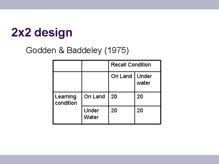 2 x 2 design Godden & Baddeley (1975) Recall Condition On Land Under water