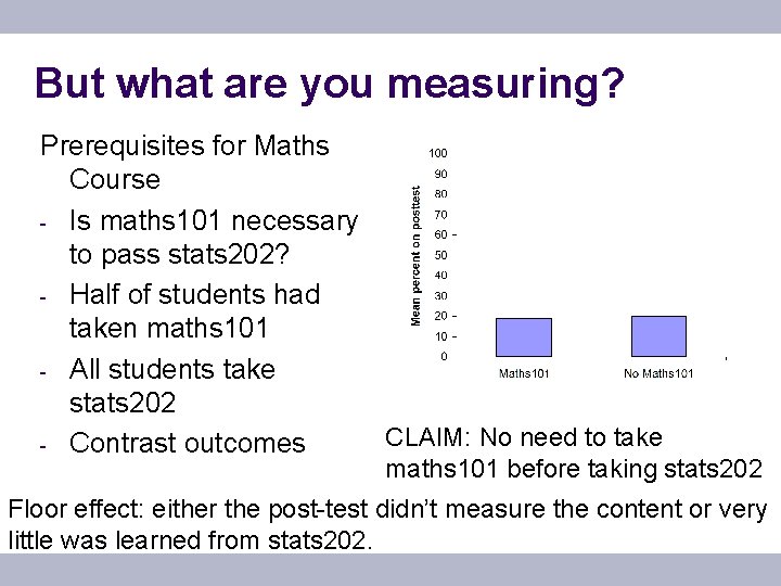 But what are you measuring? Prerequisites for Maths Course - Is maths 101 necessary