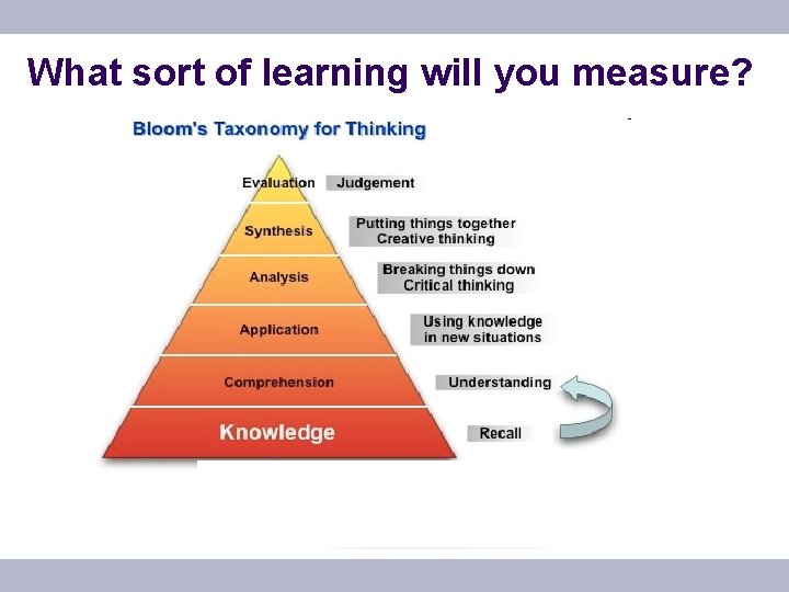 What sort of learning will you measure? 