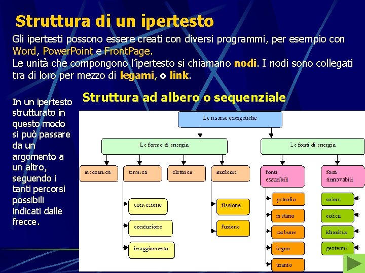 Struttura di un ipertesto Gli ipertesti possono essere creati con diversi programmi, per esempio