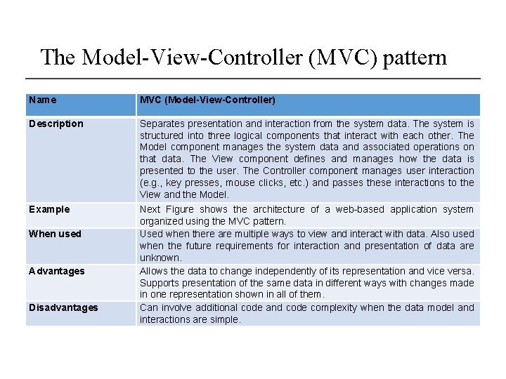 The Model-View-Controller (MVC) pattern Name MVC (Model-View-Controller) Description Separates presentation and interaction from the