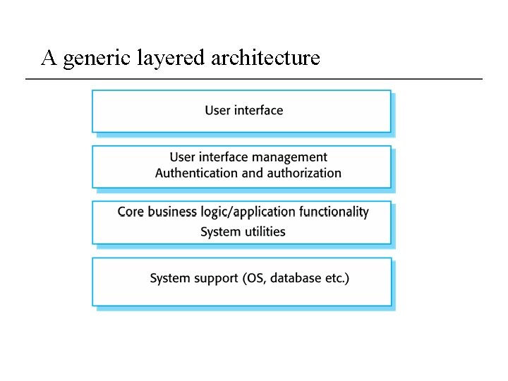 A generic layered architecture 