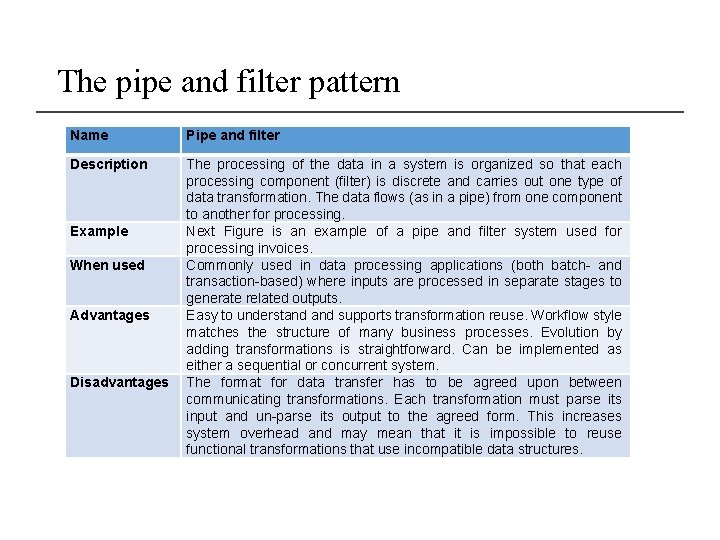 The pipe and filter pattern Name Pipe and filter Description The processing of the