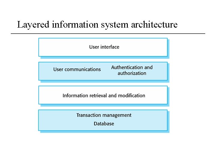 Layered information system architecture 
