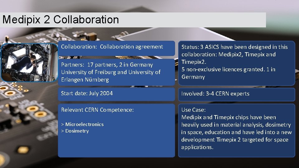 Medipix 2 Collaboration: Collaboration agreement Partners: 17 partners, 2 in Germany University of Freiburg Medipix 2 Collaboration: Collaboration agreement Partners: 17 partners, 2 in Germany University of Freiburg