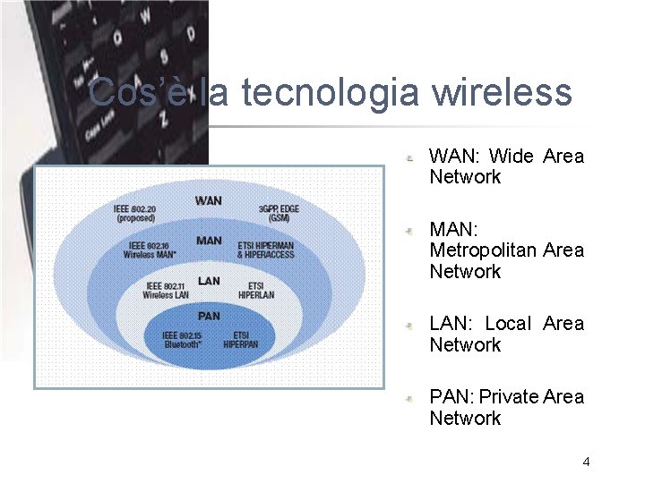 Cos’è la tecnologia wireless WAN: Wide Area Network MAN: Metropolitan Area Network LAN: Local