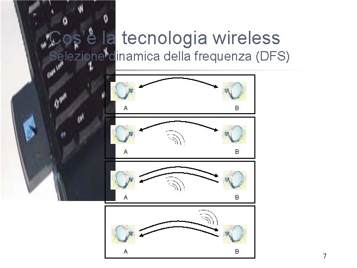 Cos’è la tecnologia wireless Selezione dinamica della frequenza (DFS) A B A B 7