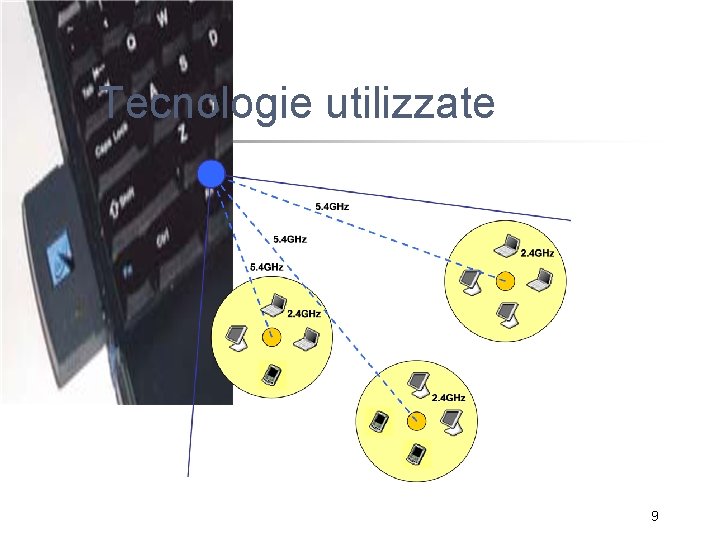 Tecnologie utilizzate 9 