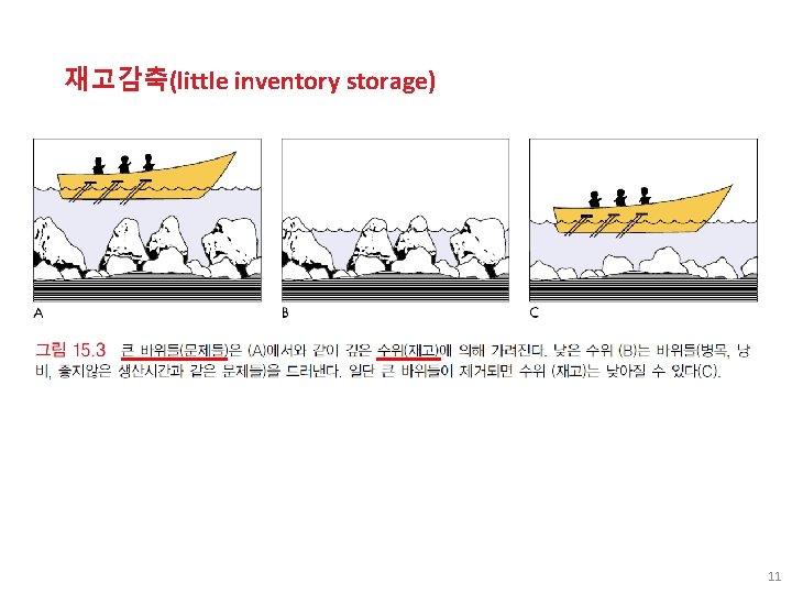 재고감축(little inventory storage) 11 