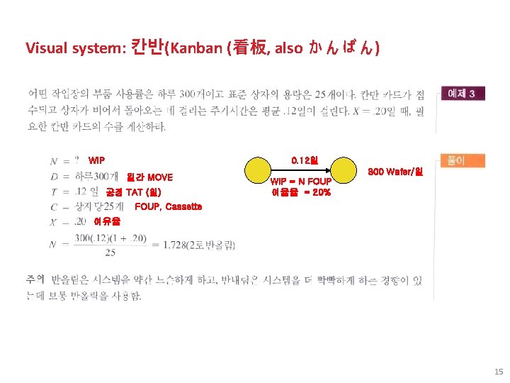 Visual system: 칸반(Kanban (看板, also かんばん) WIP 0. 12일 일간 MOVE 공정 TAT (일)