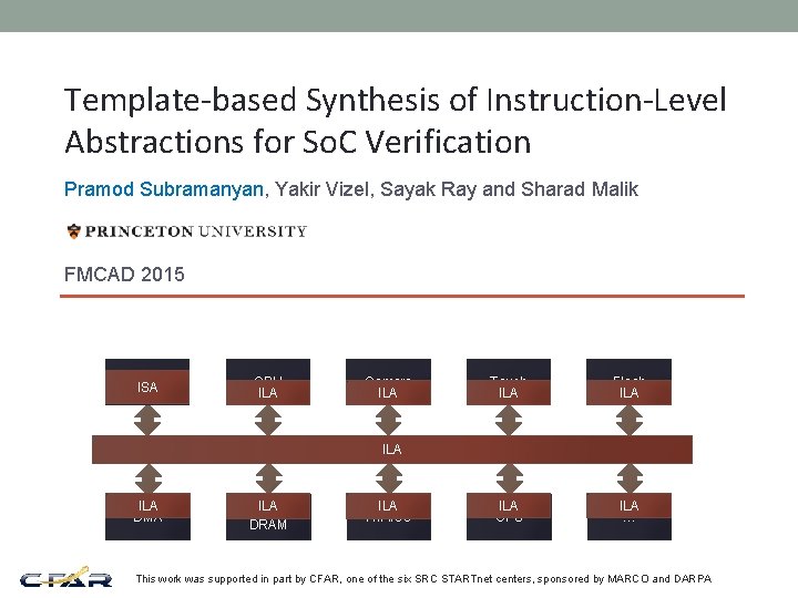 Template-based Synthesis of Instruction-Level Abstractions for So. C Verification Pramod Subramanyan, Yakir Vizel, Sayak