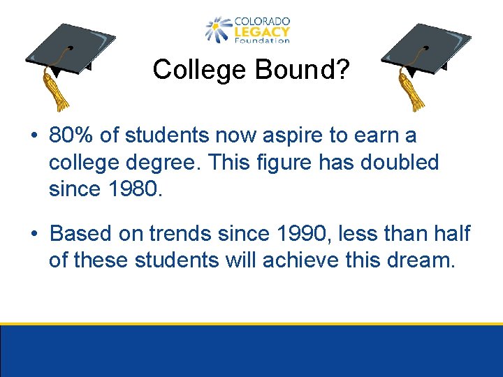 College Bound? • 80% of students now aspire to earn a college degree. This