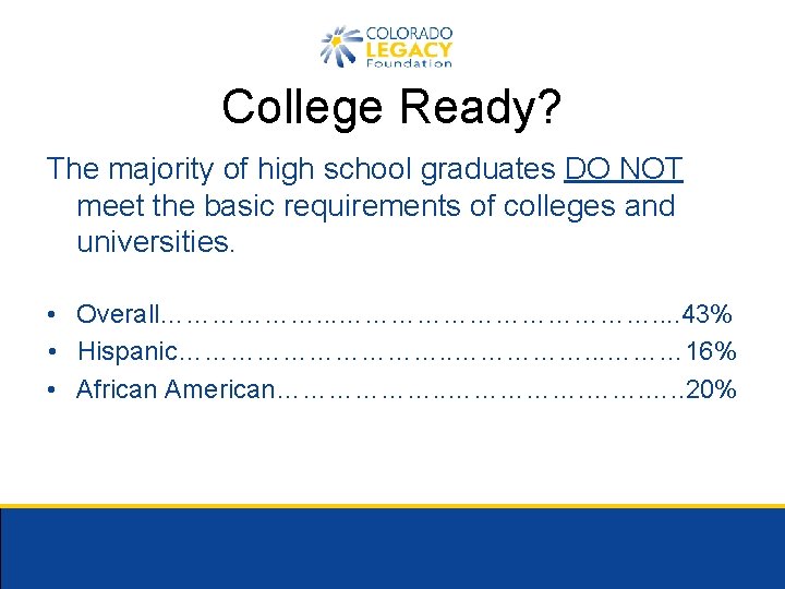 College Ready? The majority of high school graduates DO NOT meet the basic requirements