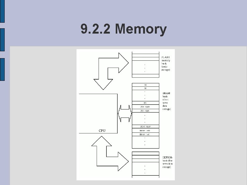 9. 2. 2 Memory 
