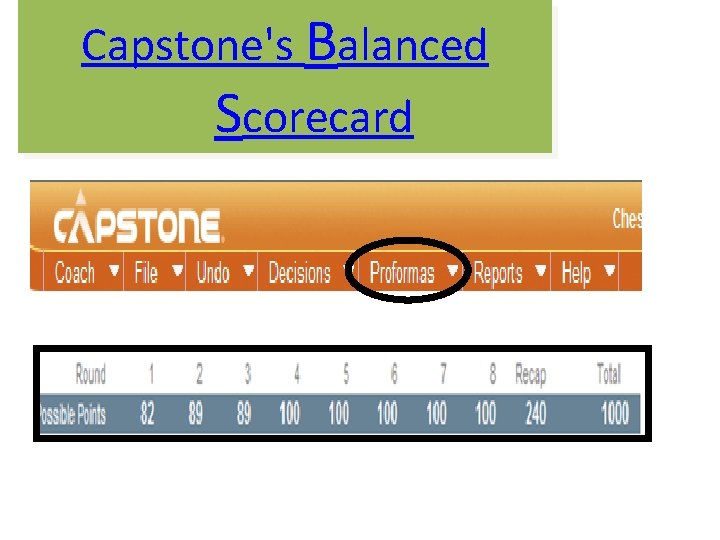 Capstone's Balanced Scorecard 