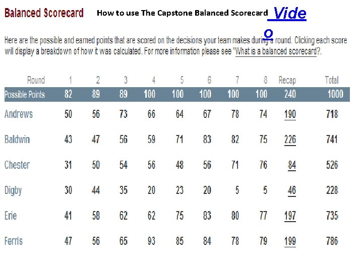 Vide o How to use The Capstone Balanced Scorecard 