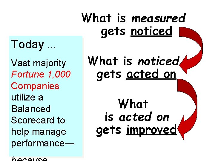 Today … Vast majority Fortune 1, 000 Companies utilize a Balanced Scorecard to help