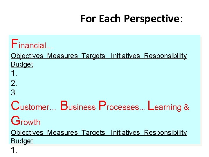 For Each Perspective: Financial… Objectives Measures Targets Initiatives Responsibility Budget 1. 2. 3. Customer…