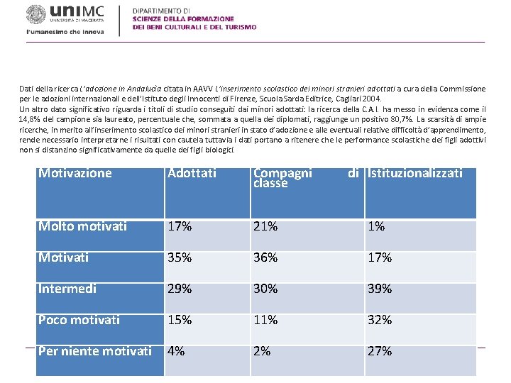 Dati della ricerca L’adozione in Andalucìa citata in AAVV L’inserimento scolastico dei minori stranieri