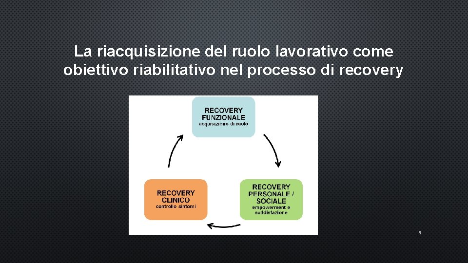 La riacquisizione del ruolo lavorativo come obiettivo riabilitativo nel processo di recovery 5 