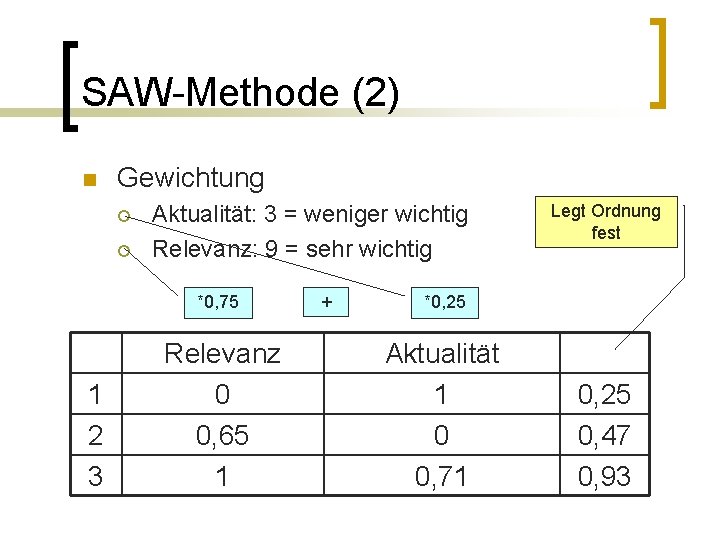 SAW-Methode (2) n Gewichtung ¡ ¡ Aktualität: 3 = weniger wichtig Relevanz: 9 =