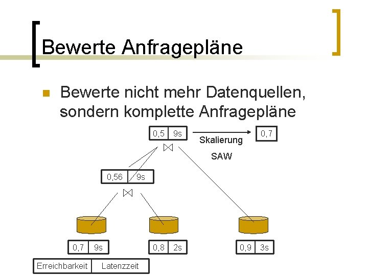 Bewerte Anfragepläne n Bewerte nicht mehr Datenquellen, sondern komplette Anfragepläne 0, 5 9 s