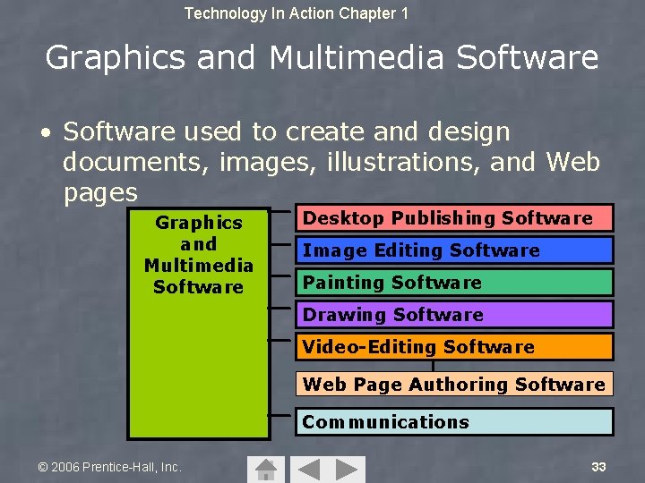 Technology In Action Chapter 1 Graphics and Multimedia Software • Software used to create