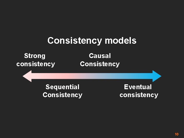 Consistency models Strong consistency Causal Consistency Sequential Consistency Eventual consistency 10 