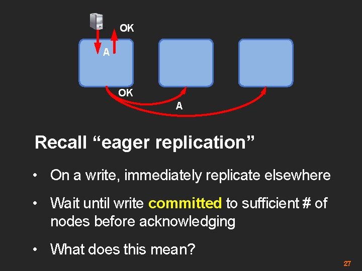 OK A Recall “eager replication” • On a write, immediately replicate elsewhere • Wait