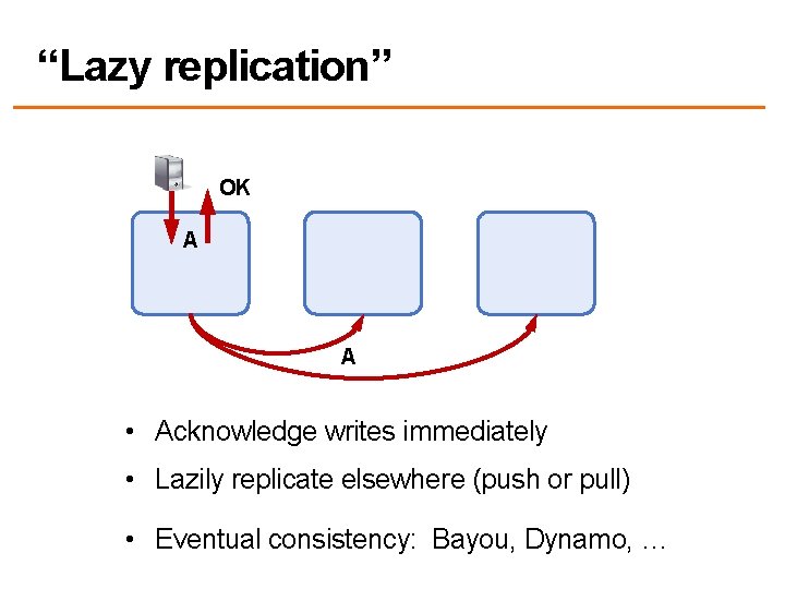 “Lazy replication” OK A A • Acknowledge writes immediately • Lazily replicate elsewhere (push